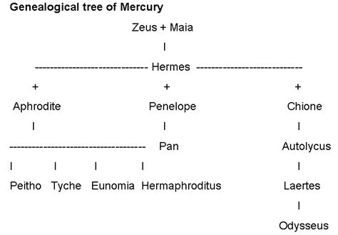 hermes family relationships|hermes wife greek mythology.